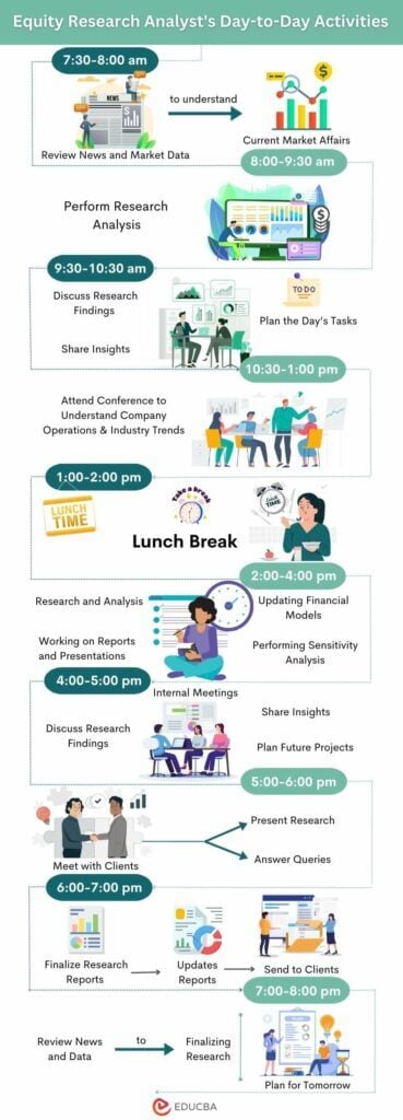 Equity Research- Meaning, Process, Report, Jobs & Salary