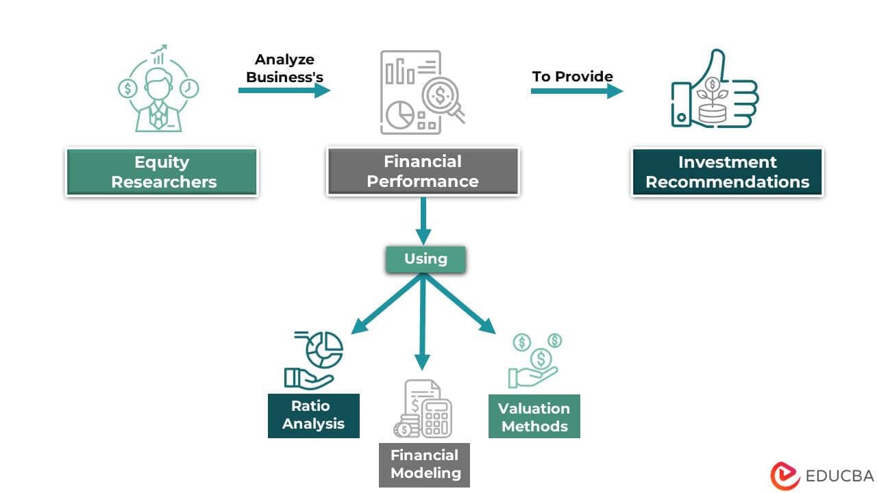 what is biotech equity research