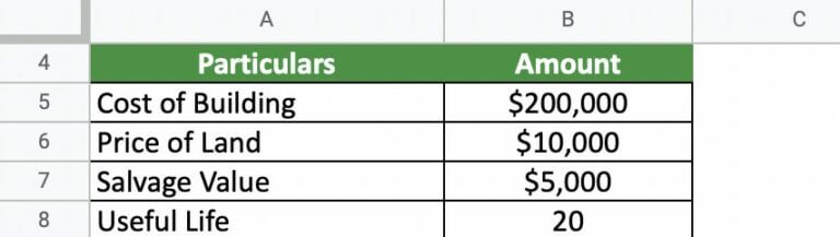 Depreciation for Building - Definition, Formula, and Excel Examples