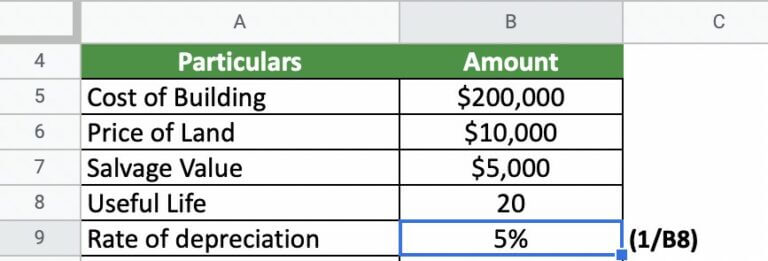 Depreciation for Building - Definition, Formula, and Excel Examples