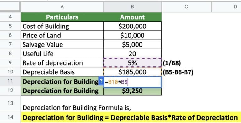 Depreciation for Building - Definition, Formula, and Excel Examples