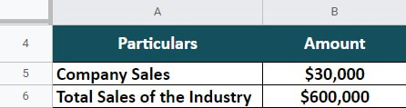 Examples 1, given