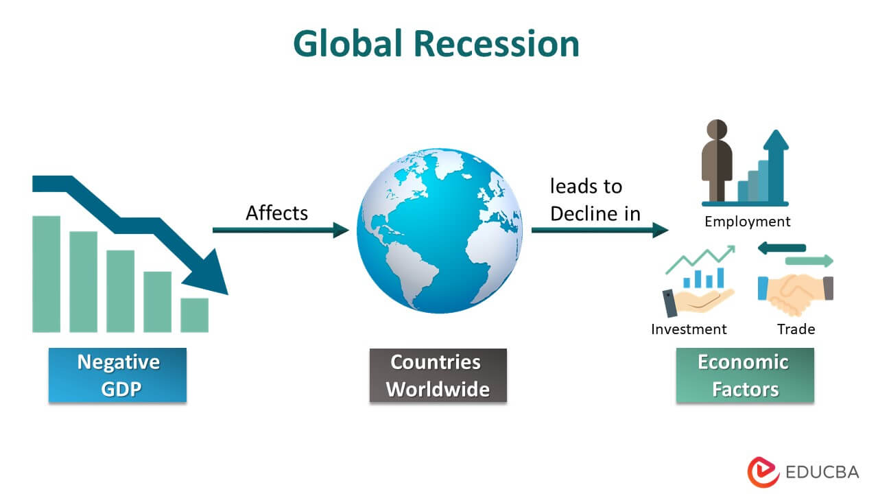 Whether it amounts to an actual recession is uncertain, but U.S.