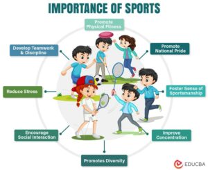 Importance Of Sports Essay Health Benefits Sports For Nation   Importance Of Sports Min 300x245 