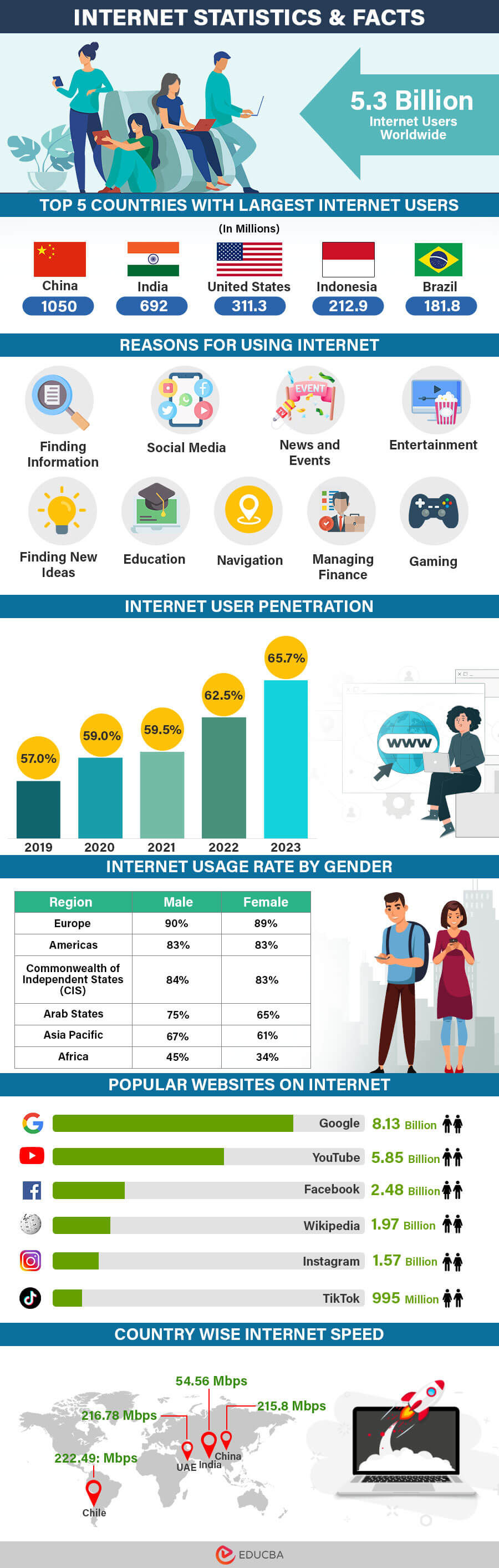 Advantages and Disadvantages of the Internet