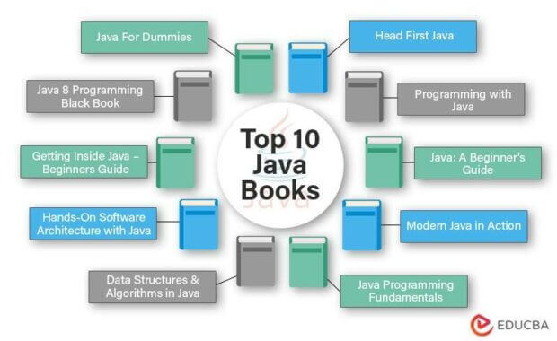 travel books on java