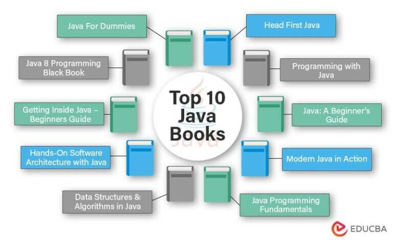 10 Best Java Books For Beginners And Advanced (2023)