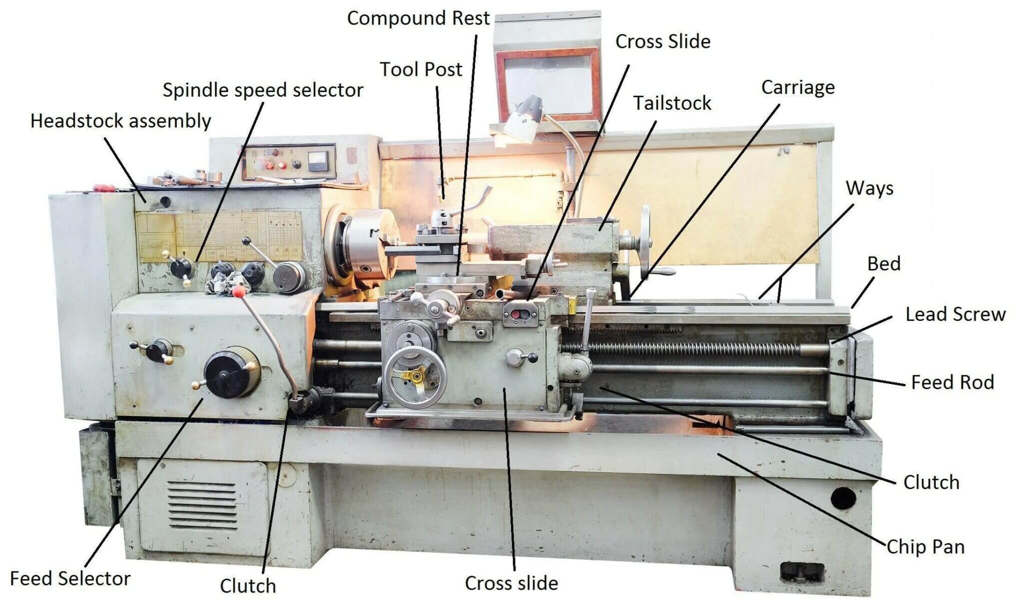 Lathe Machines | History, Construction, Working, Application