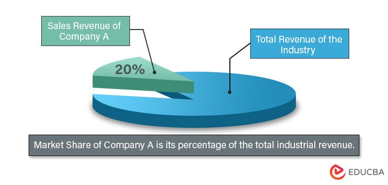 Market-Share