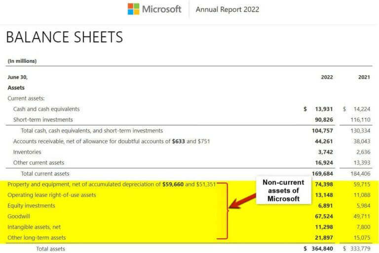 Current Assets Vs Non Current Assets | 7 Key Differences