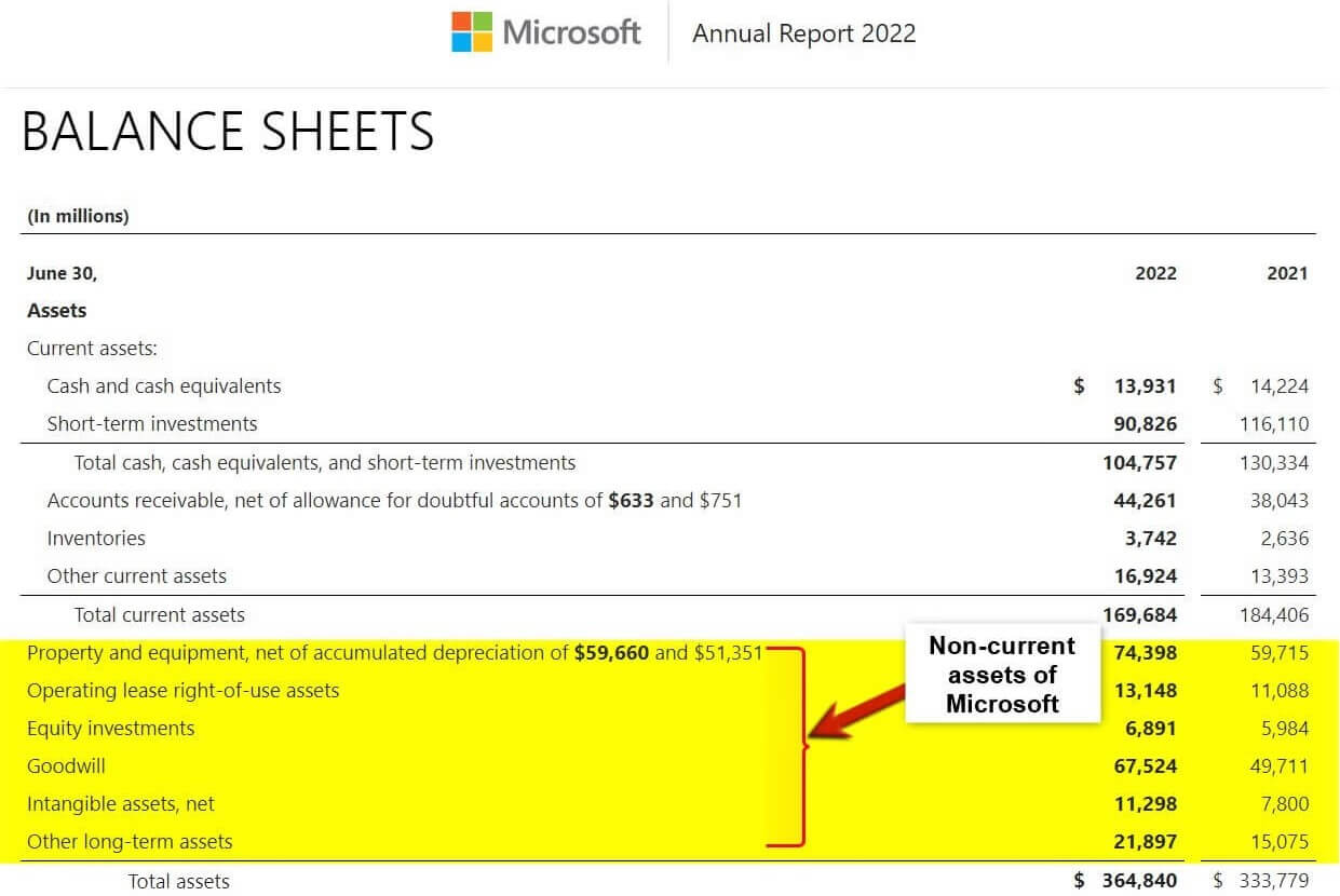 Non-current assets of Microsoft