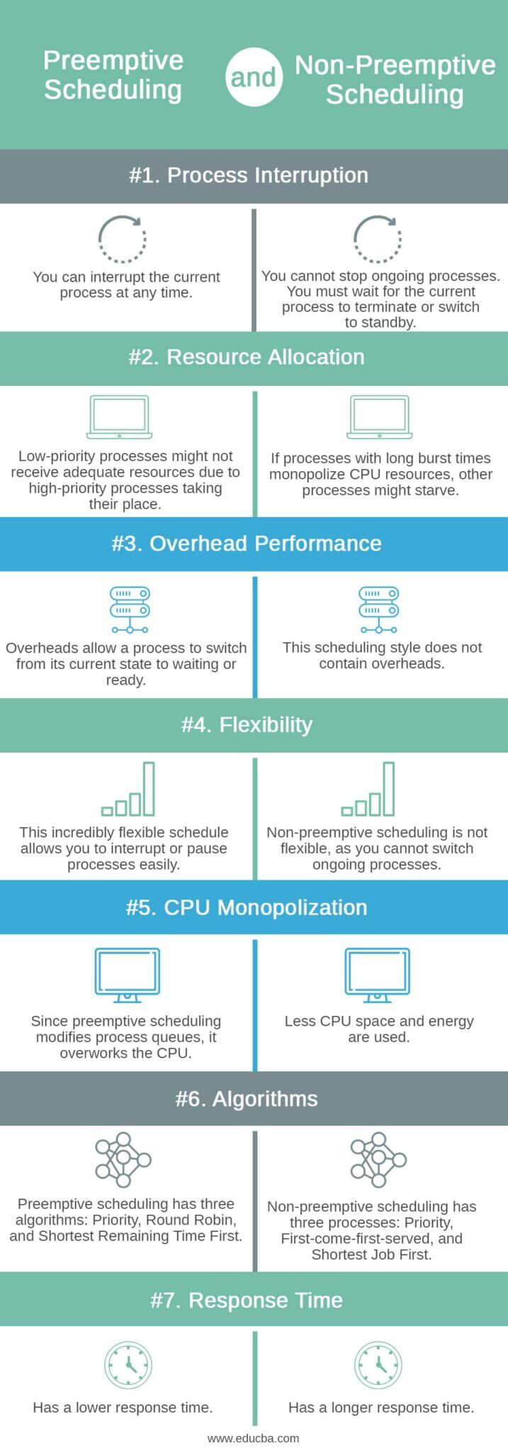 Preemptive And Non-Preemptive Scheduling - Differences You Need To Know