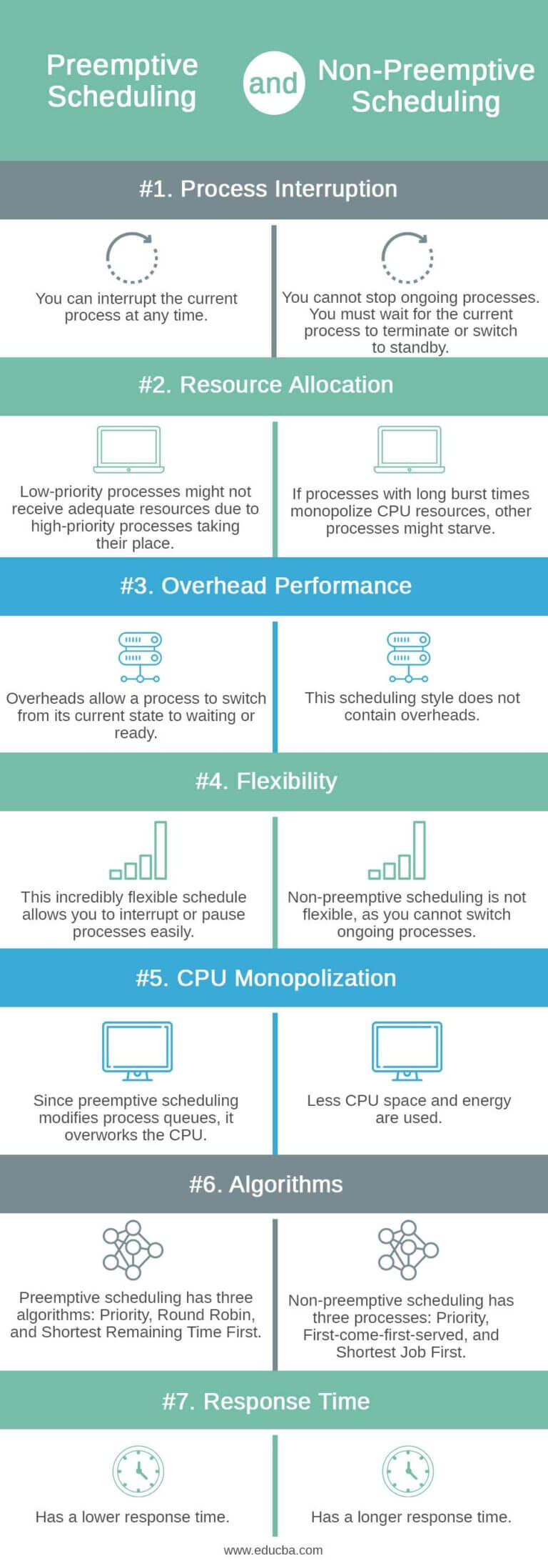 Preemptive and Non-Preemptive Scheduling - Differences You Need to Know