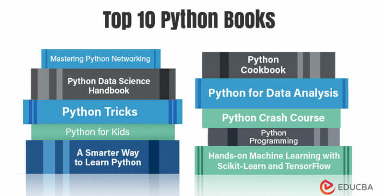 Top 10 Books on Python for Beginners and Advanced (2024)