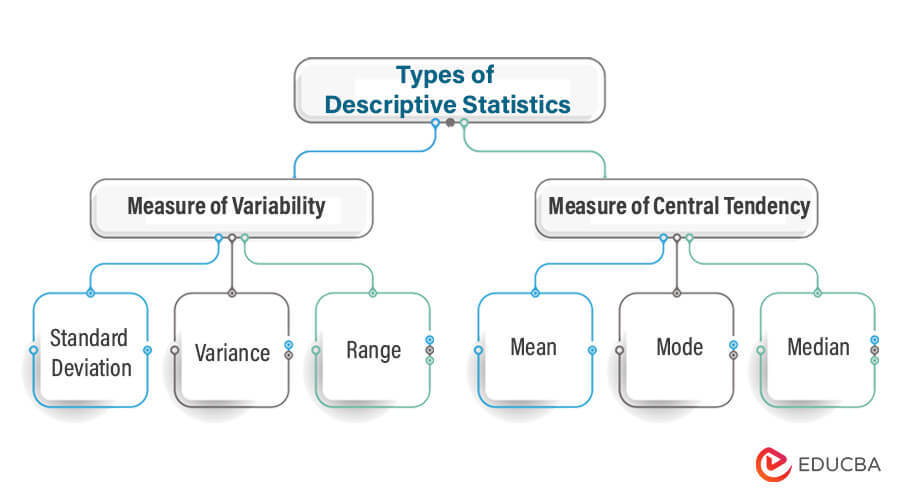 Types of Descriptive Statistics