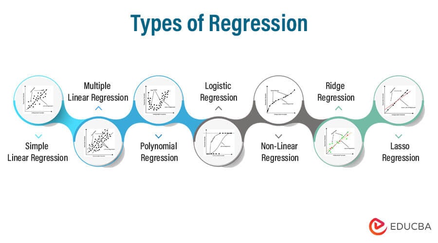 Regression In Data Mining Regression And Types In Data Mining