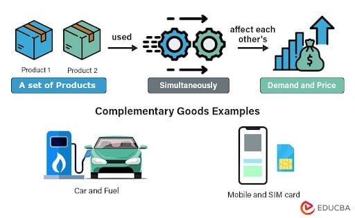 What Is The Definition Of Complementary Goods