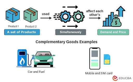 How Do Complementary Goods Work Meaning Graph Examples