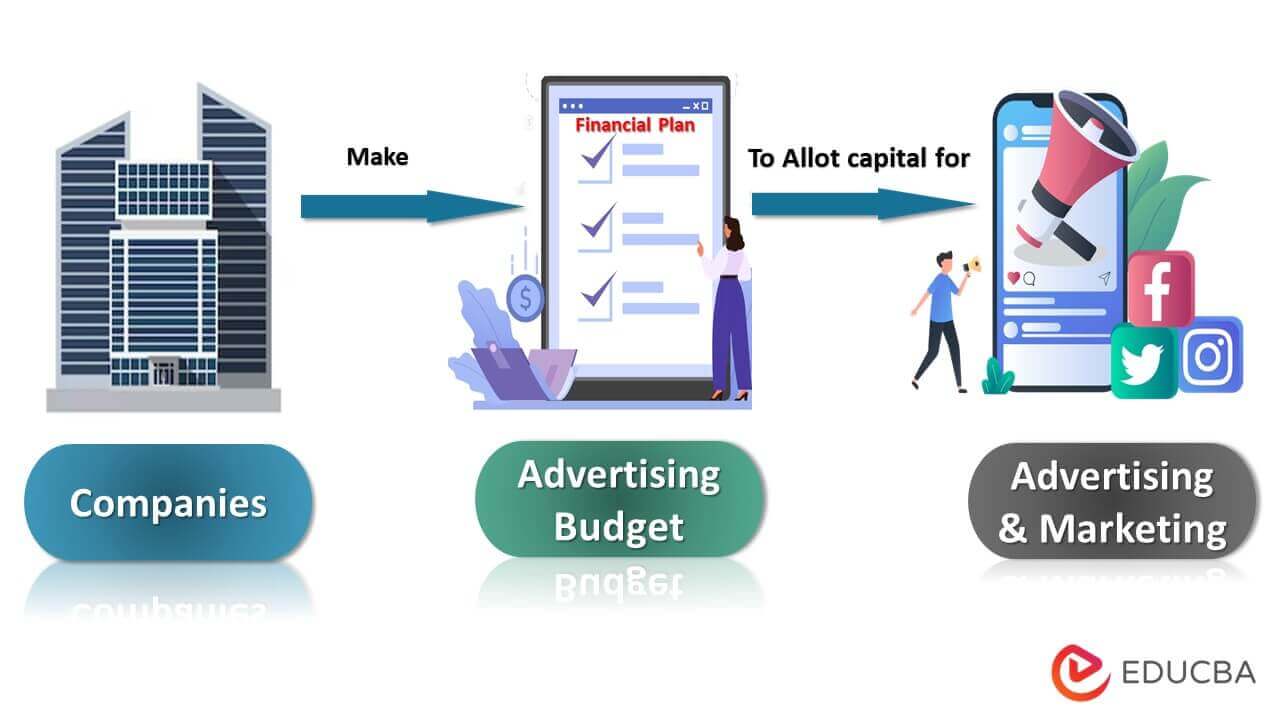 Advertising Budget Sentence Examples