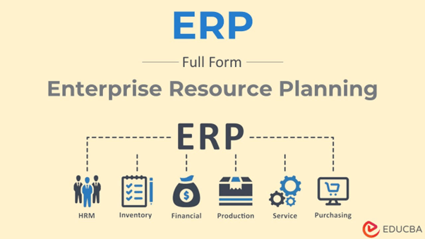 Full Form Of ERP Introduction Types And Benefits Full Form Of ERP Introduction Types And Benefits