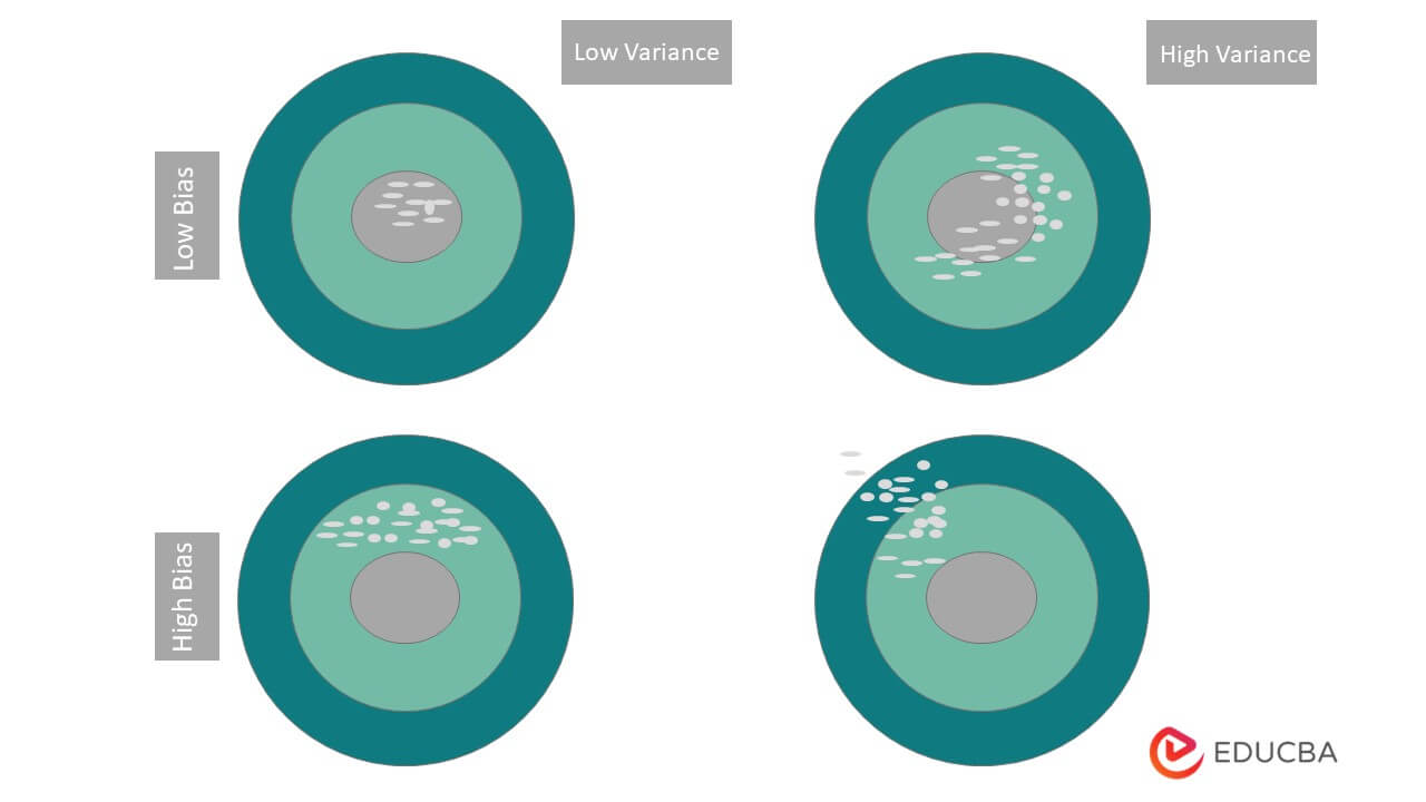 Underestimation Bias and Underfitting in Machine Learning