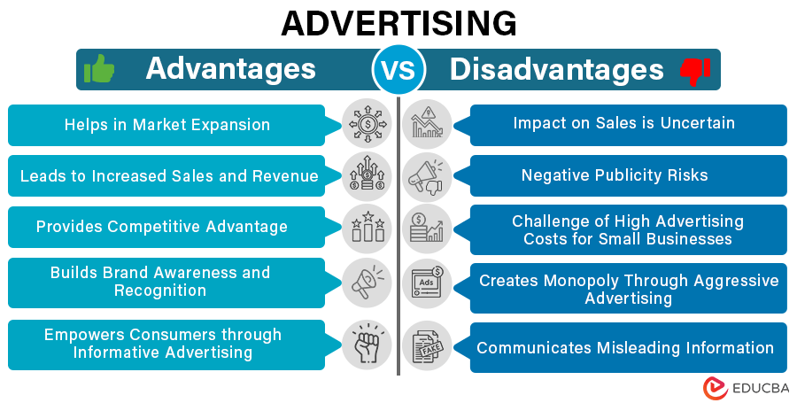 the advantages and disadvantages of advertising essay