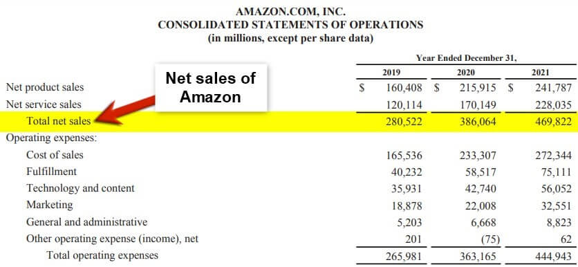 Amazon Annual Report