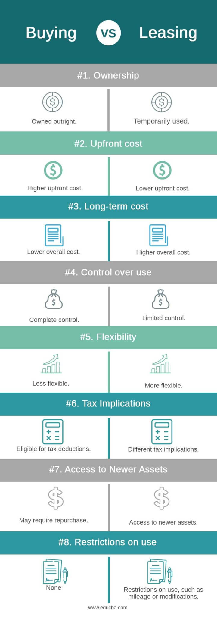 A Guide To Buying Vs Leasing With Examples Infographics