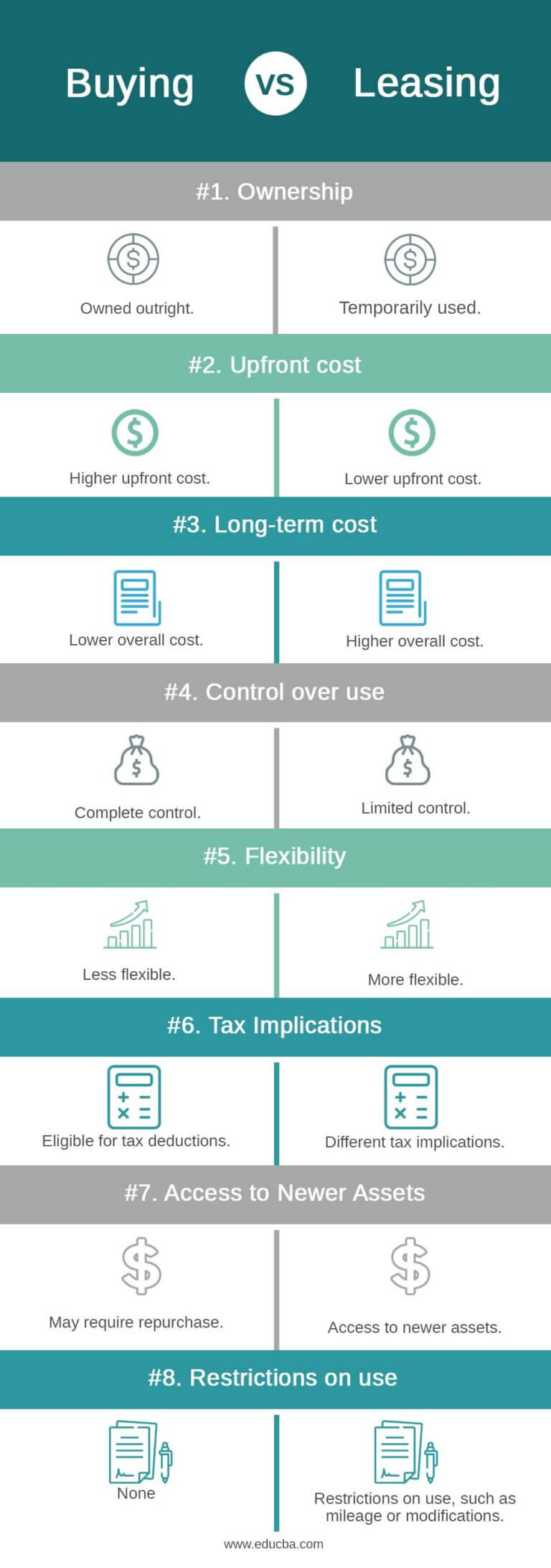 A Guide To Buying Vs Leasing With Examples Infographics