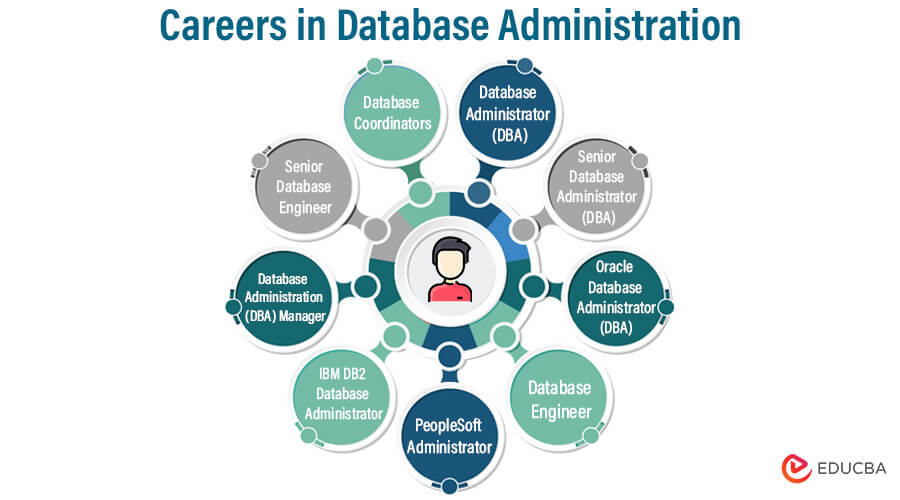 Careers in Database Administration