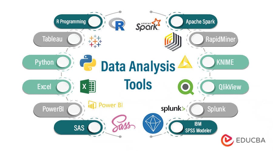 Top 12 User Friendly Tools Of Data Analysis In 2023 2304