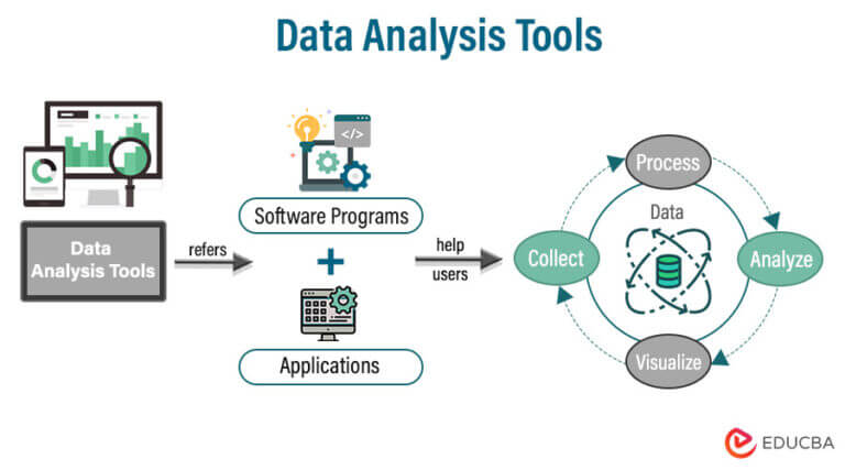 Top 12 User-friendly Tools of Data Analysis in 2023