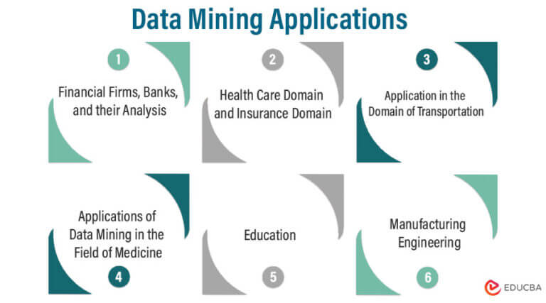 Top 6 Data Mining Applications | Description & Overview