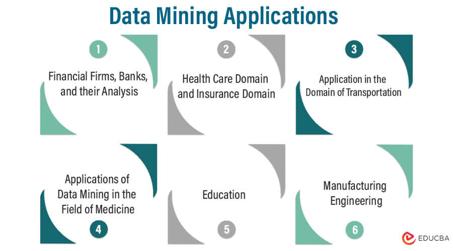 List of Data Mining Applications