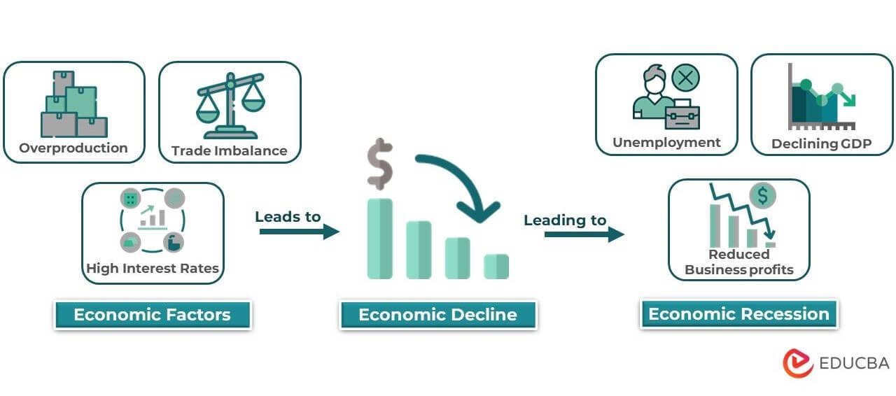 Economic Recession Meaning Tracking Causes Effects