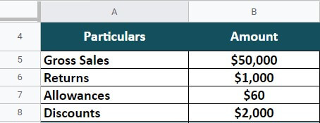 Net Sales-Eg 1 Cloth Merchant Given