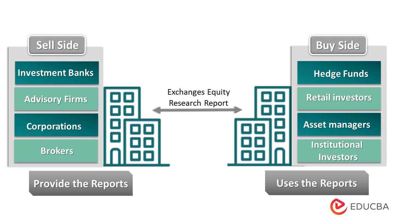 Equity Research