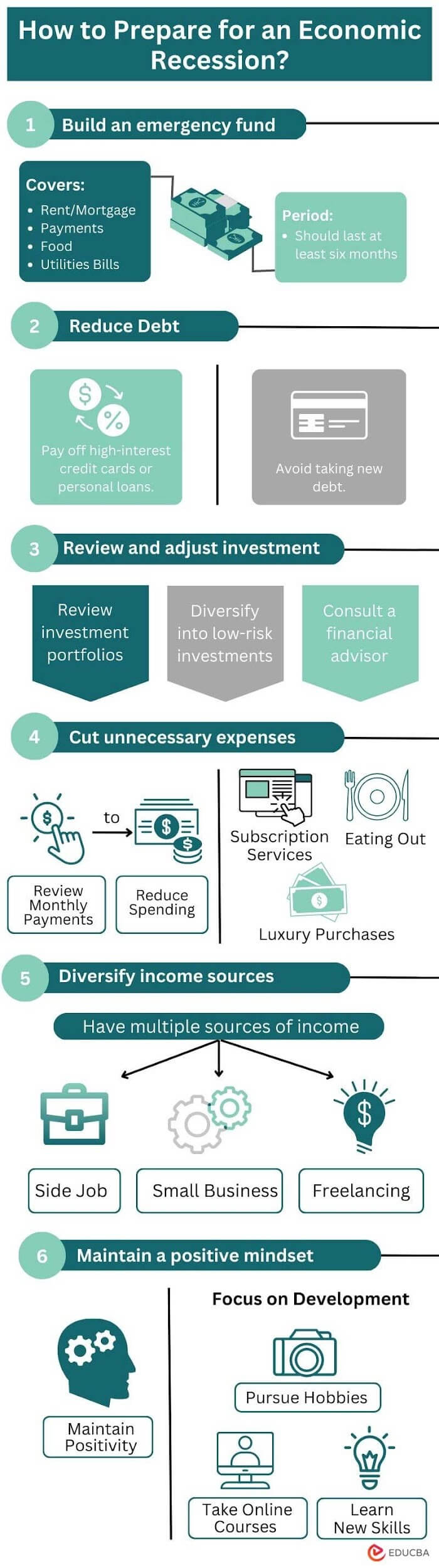 How to Prepare for an Economic Recession Infograph