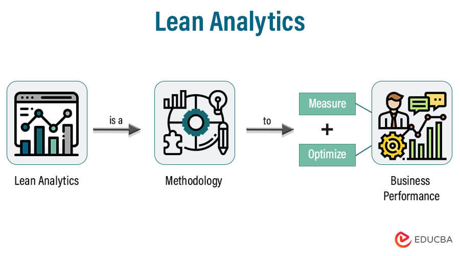 Lean Analytics