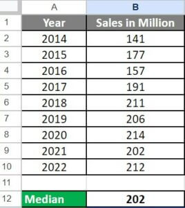 Median Formula | How To Calculate? (Mathematical & Excel Formula)