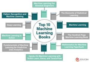 Top Best 10 Machine Learning Books to Read in 2023
