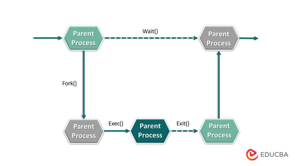 Zombie Process Meaning