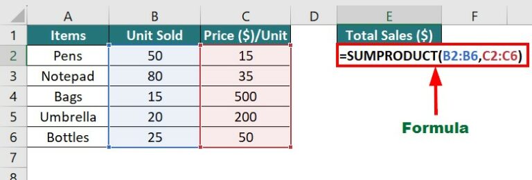 Learn 25 Advanced Excel Functions & Formulas | Educba
