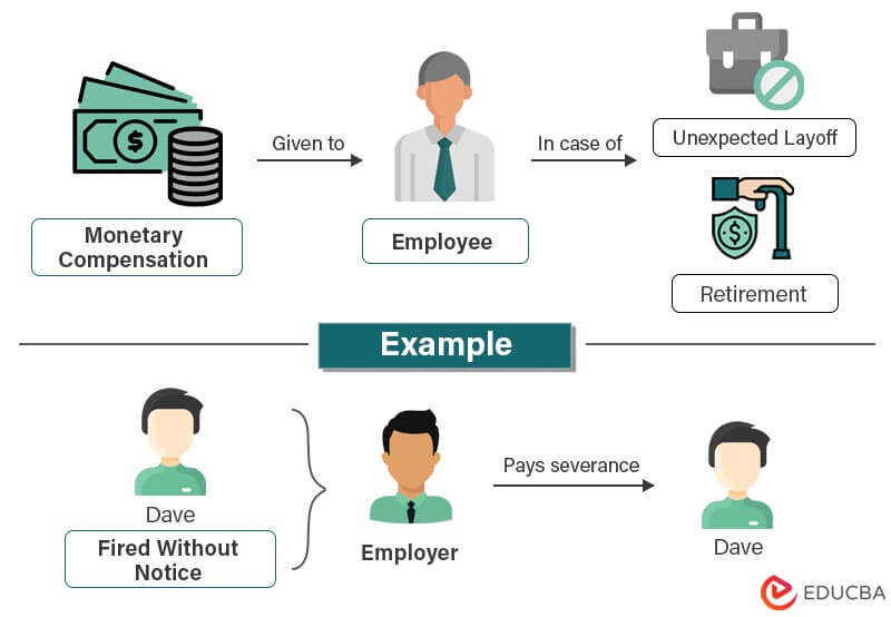 Severance Pay  Meaning, Formula, Calculation, and Examples