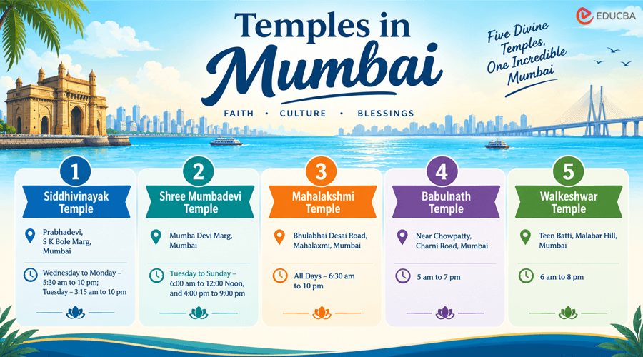 Temples in Mumbai