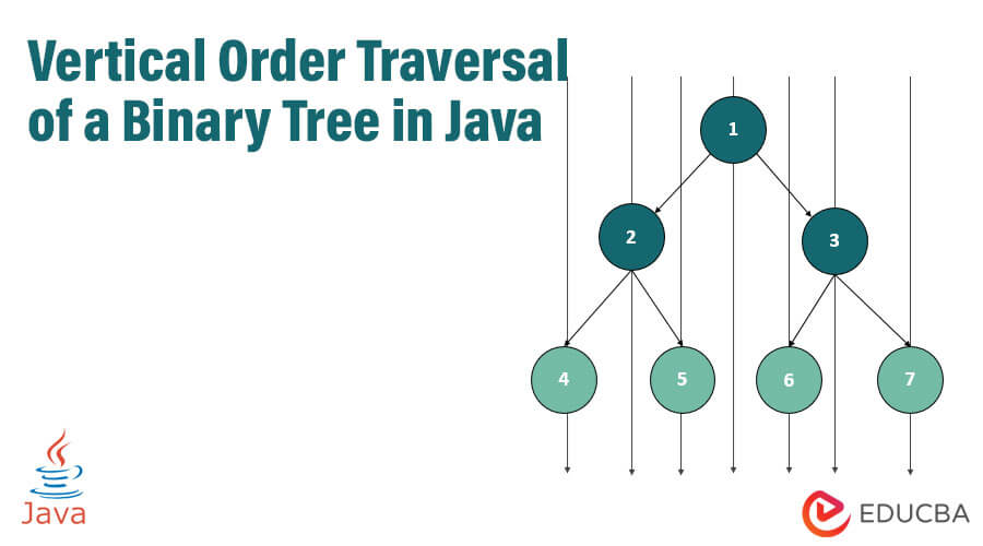 Vertical Order Traversal of a Binary Tree in Java