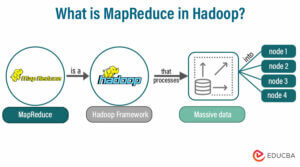 What is MapReduce in Hadoop | Definition, Working, Advantages & Scope