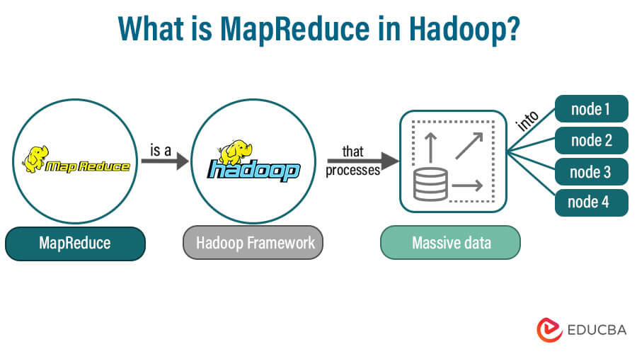 What is MapReduce in Hadoop