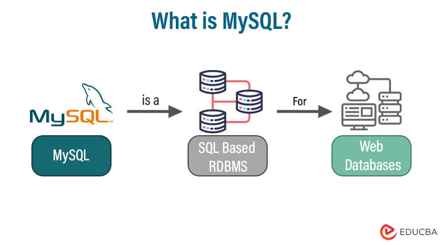 What is MySQL?