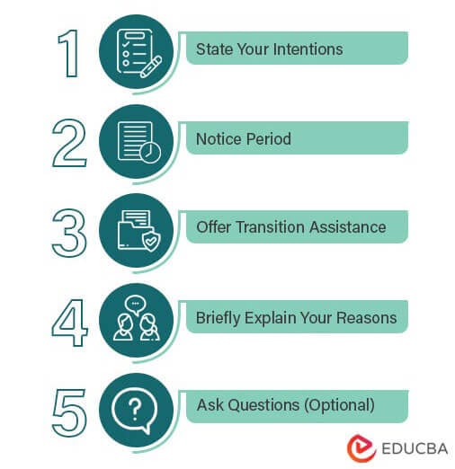 Notice Period - Meaning, Resignation, Examples, Buyout